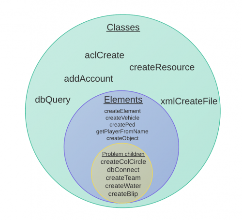 venn diagram